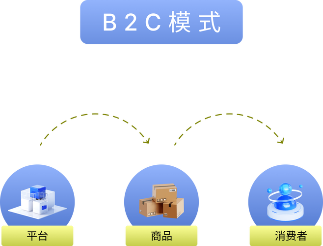 搭建属于自己的外贸网站平台B2BB2CC2C是否像想象中的那样难?