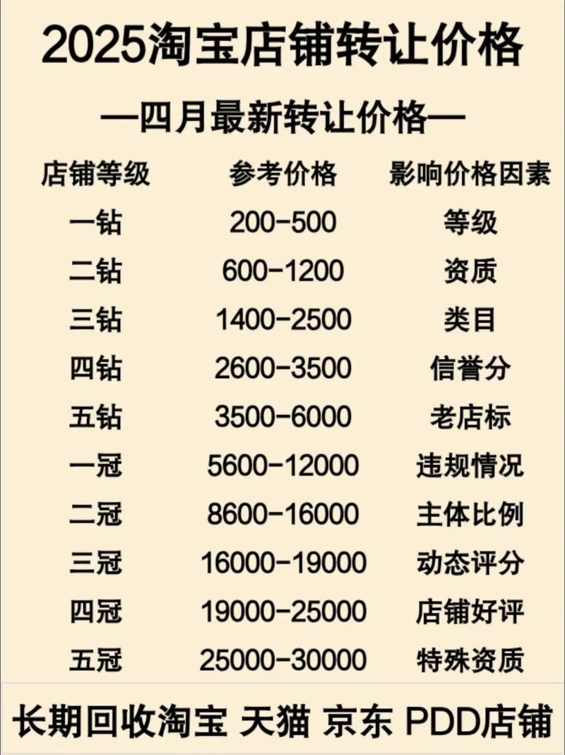 关键词费用 - 关键词费用怎么查询