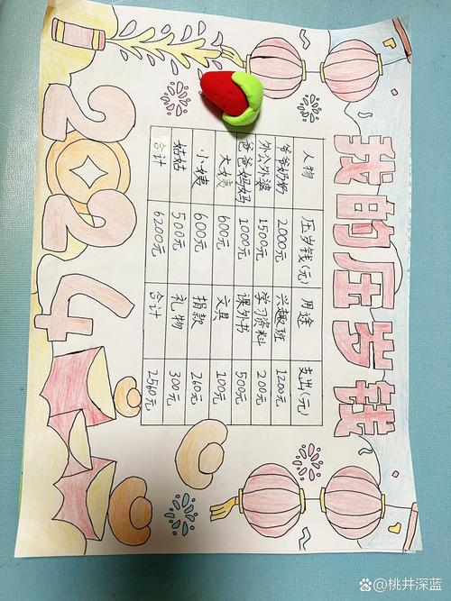 压岁钱,你们打算怎么花?(学生请进!)