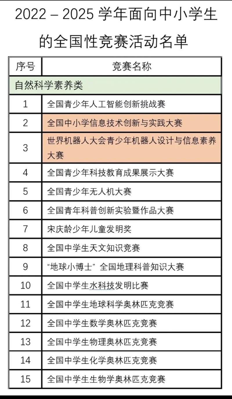 六安一中科技特长生有哪些