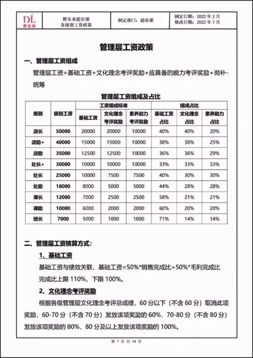 动漫行业工资情况
