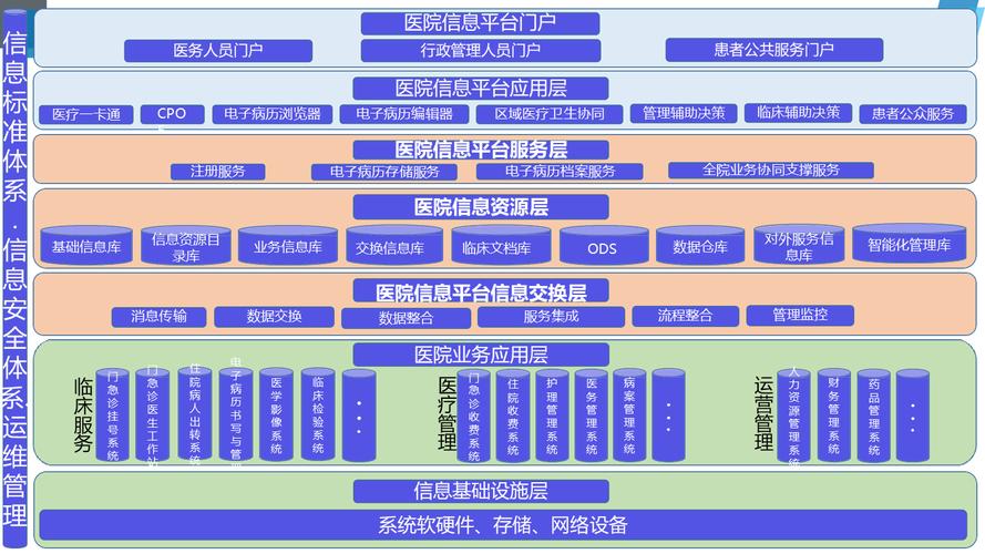 一文读懂:互联网医院建设流程
