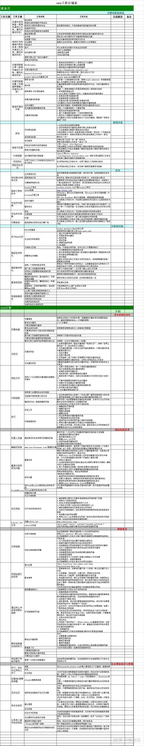 seo每天需要做的工作内容是什么?