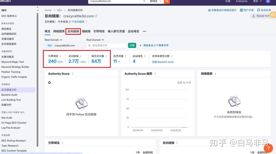seo外链如何发布?完全免费方式有什么?