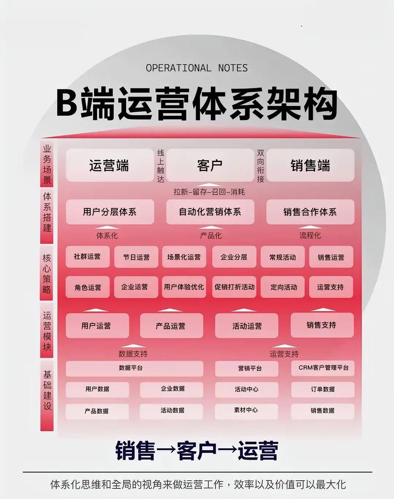 SEO推广公司应该怎么做