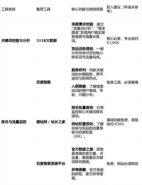 百度关键词优化排名有什么技巧吗?