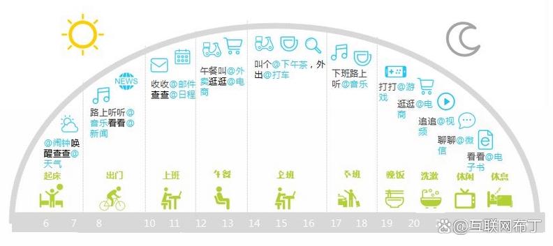 游戏渠道类型