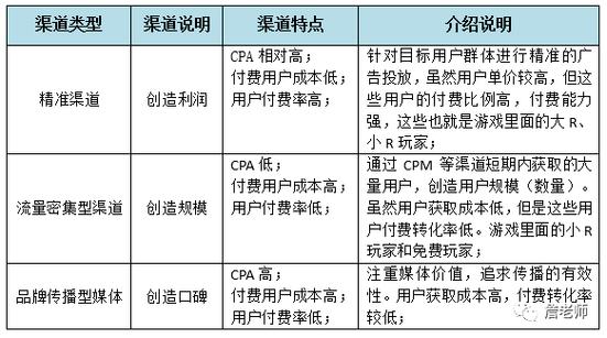 ios渠道是什么意思?