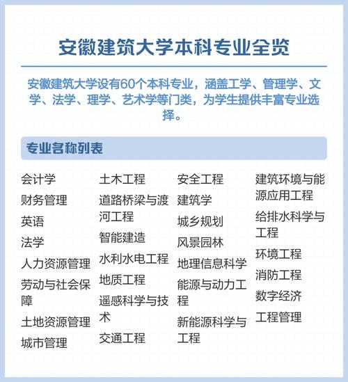 安微建筑大学工程管理专业培养方案