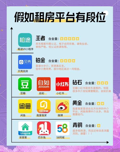 租用一年网站空间服务器要多少钱?