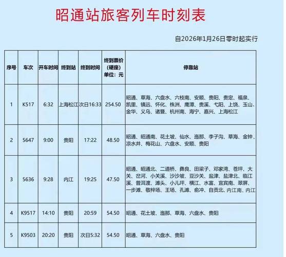 昭通市昭通珠泉支行行户行号