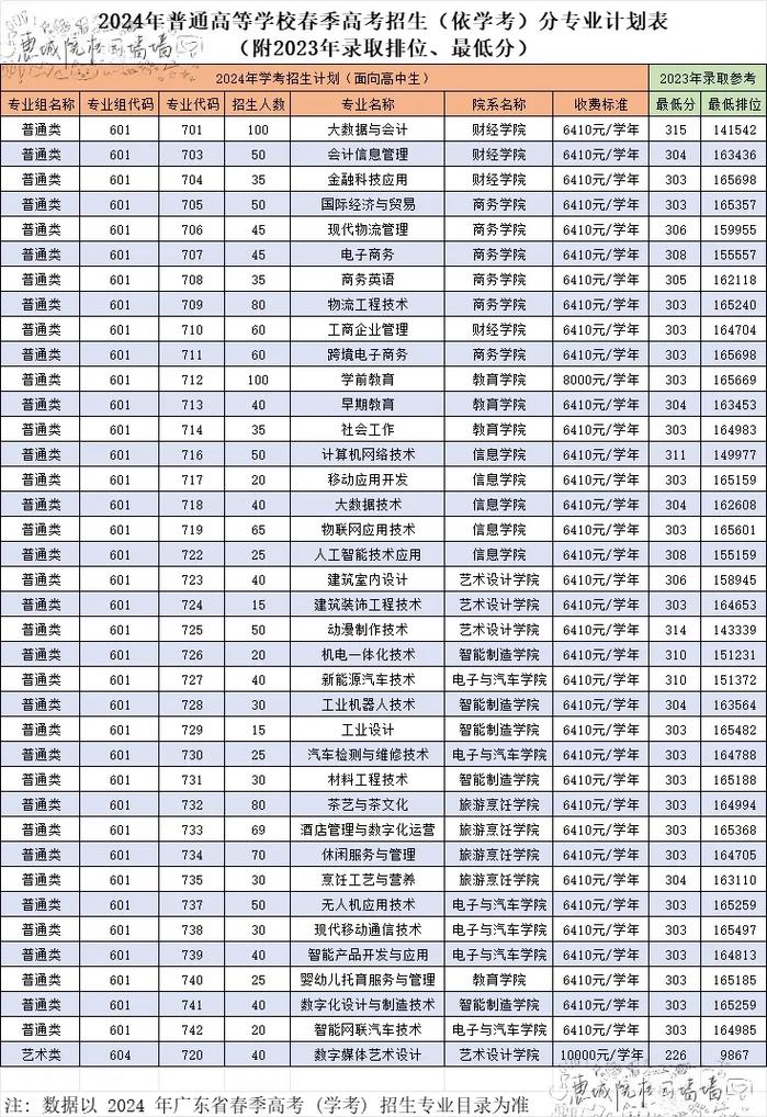 惠州智恩哪个部门好