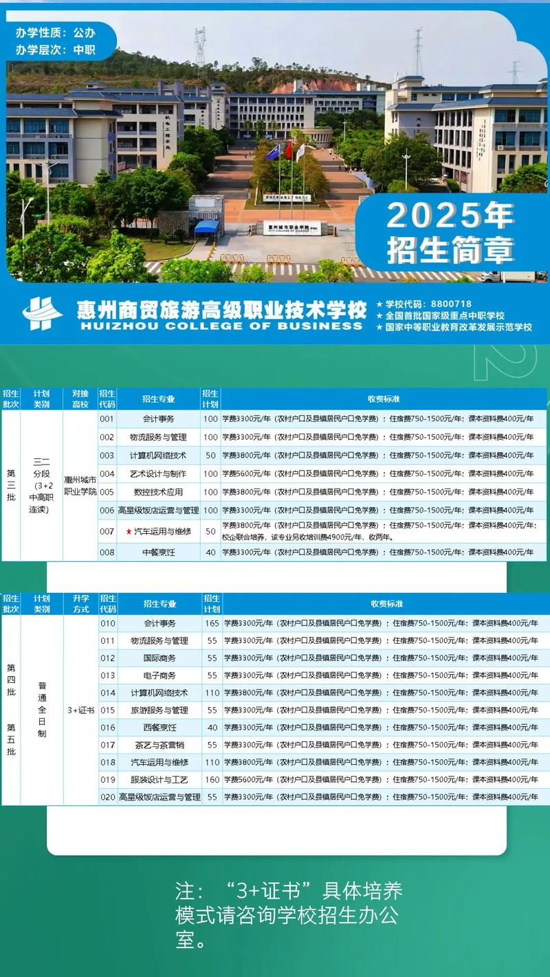惠州团购网惠州团购网概况