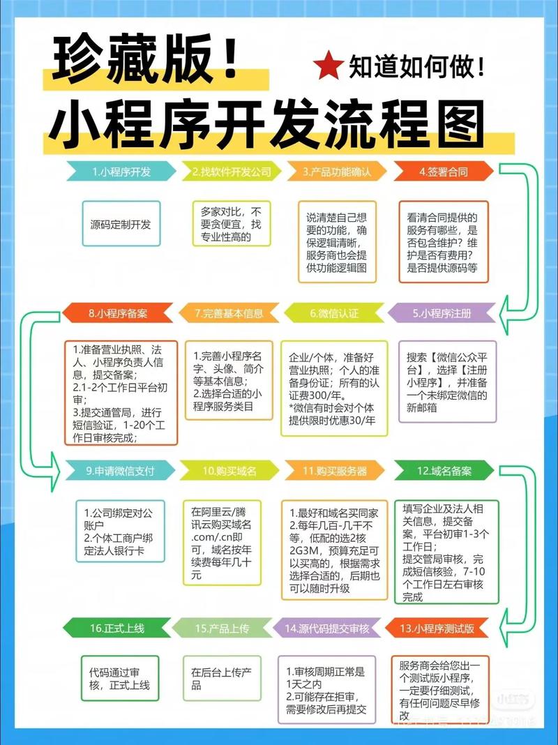 2018旅游网站系统排名榜
