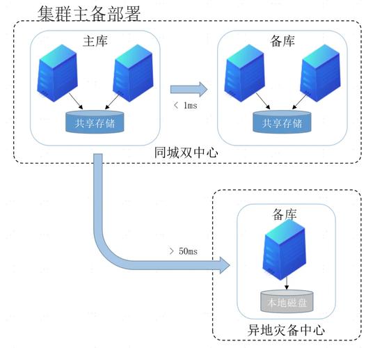 西部数码代理平台站安装方法