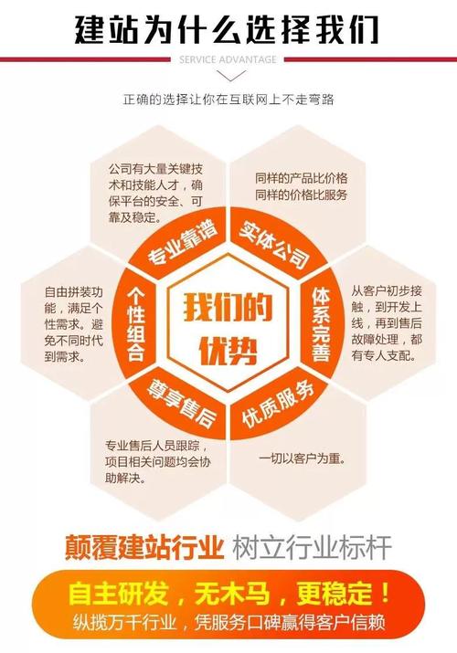 网站建设中的外包与偏见:飞沐的定义与定位