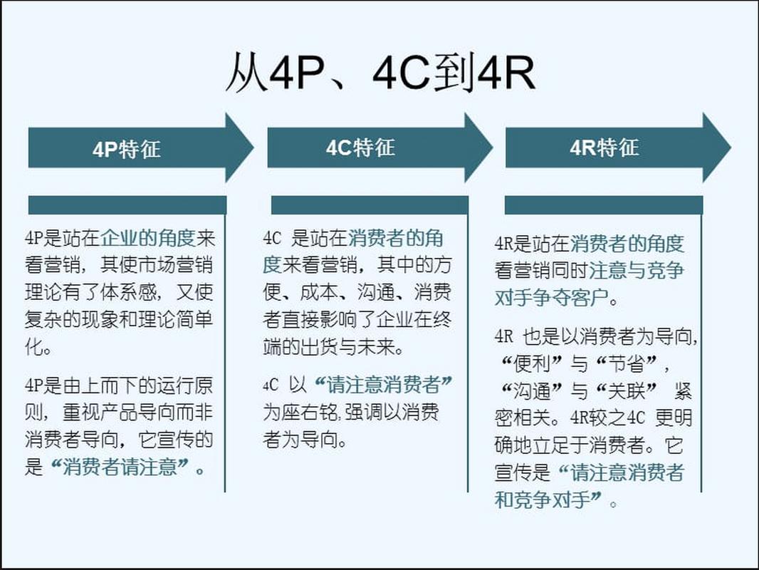 杭州的网站建设的现状怎么样啊?谁知道啊