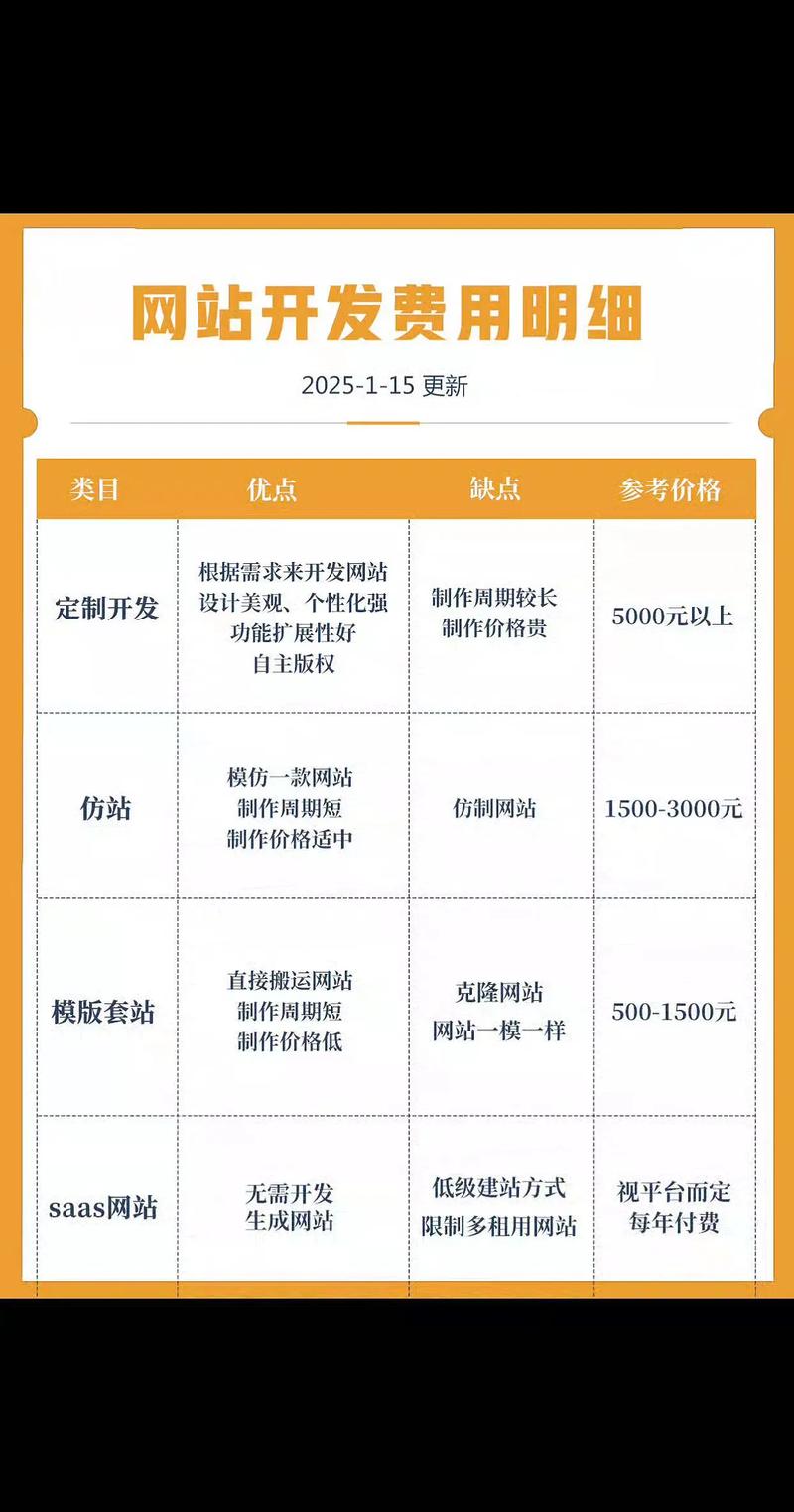 搭建一个展示网站大概需要多少钱呢?