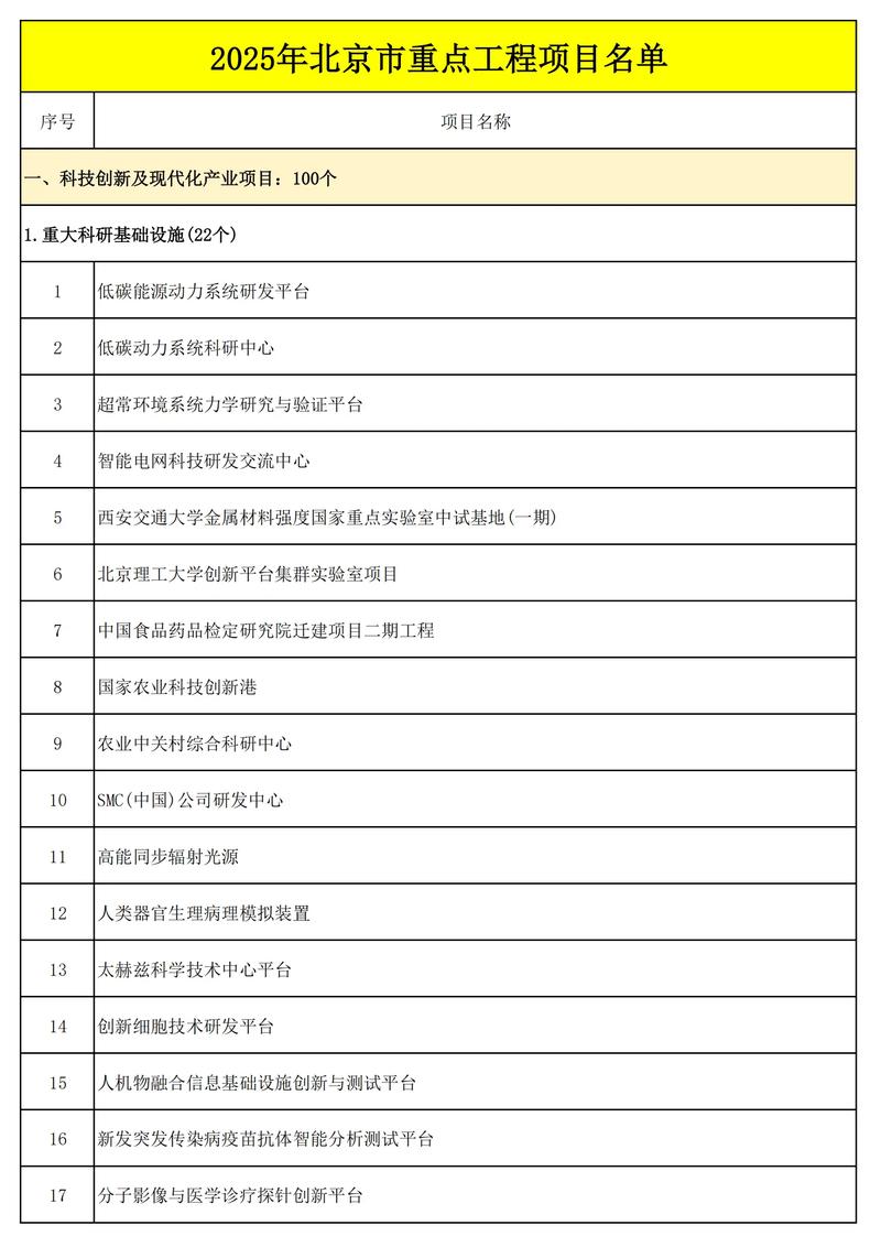 北京市建设工程信息网的信息网简介