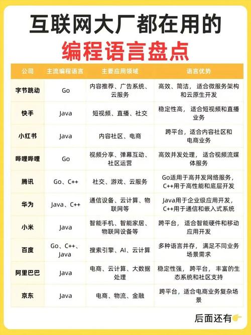 开发个网站需要哪些语言?