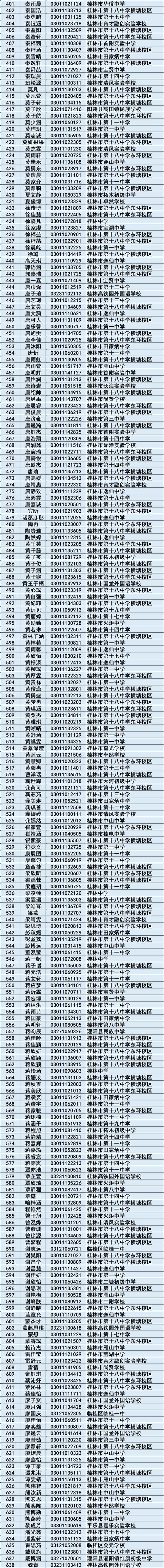 桂林教育服务网的网址是多少?是否改版了?