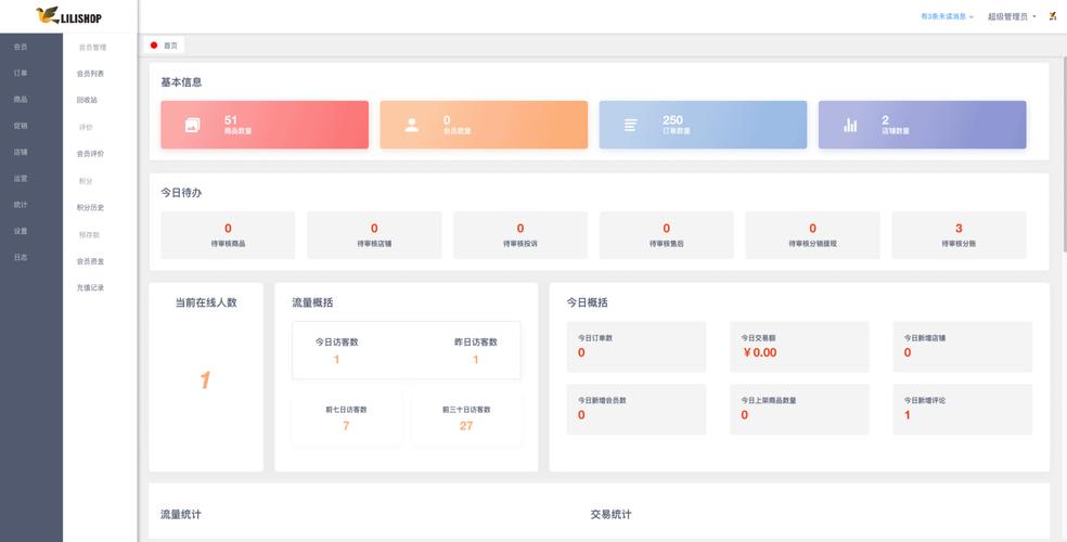 盘点五大实用开源商城系统
