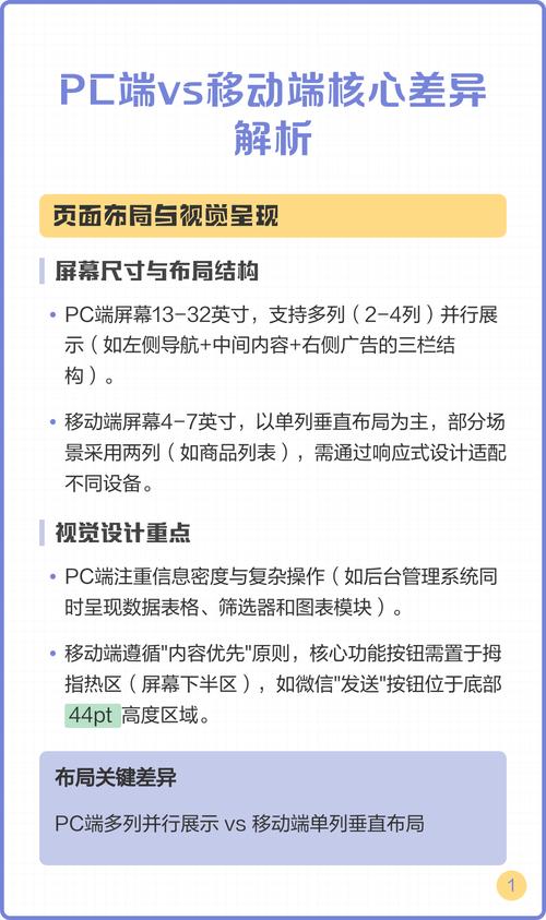 上海网站建设移动端与PC端区别解析-回声网络