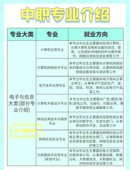 龙岗中专有什么专业