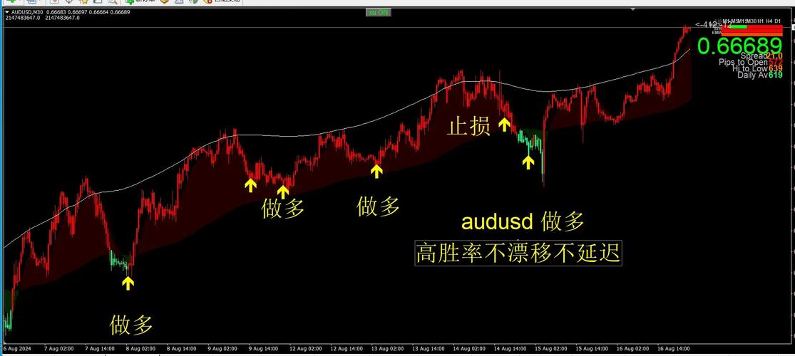 文华宝塔线公式源码的获取方式