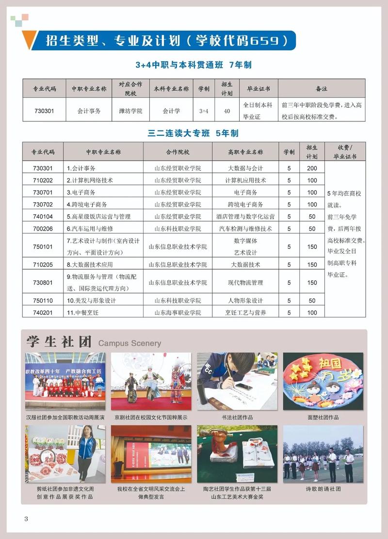 潍坊商业学校有什么专业