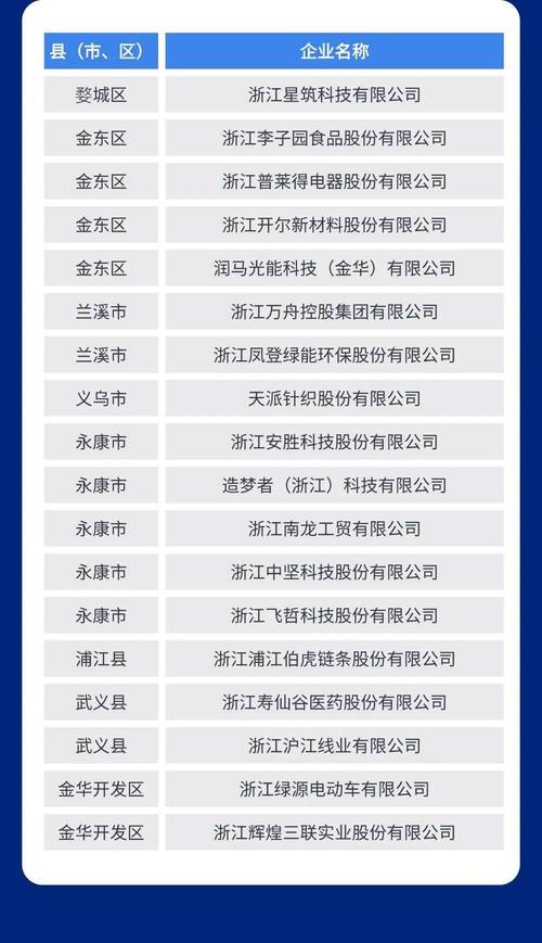 金华朗信信息科技有限公司怎么样?