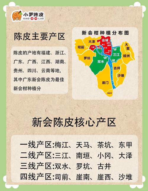 新会区土地开发强度
