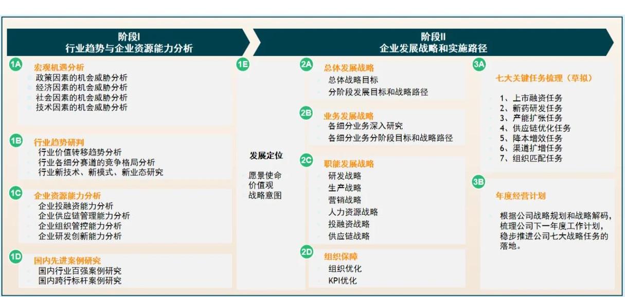为什么建设前规划好网站的战略图?