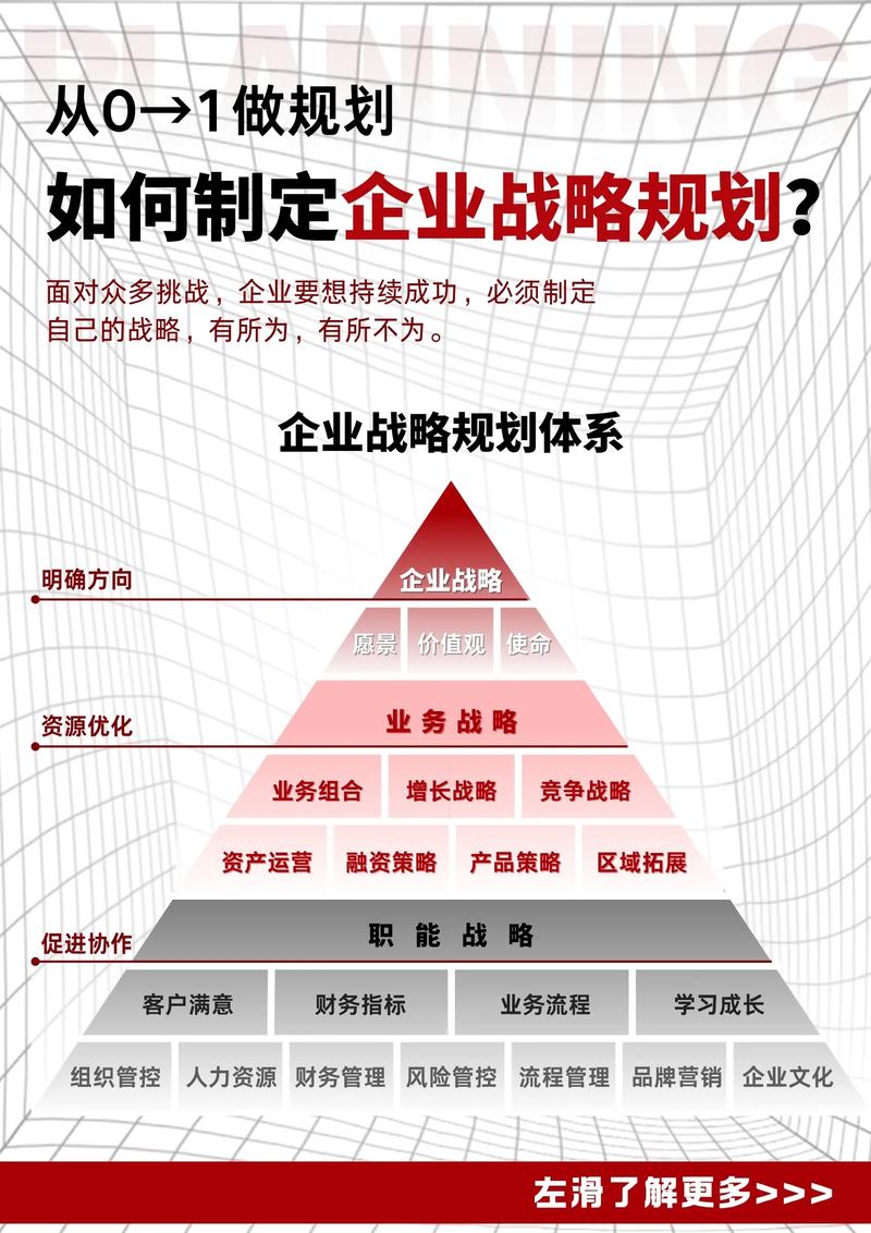 网站内容建设策略有哪些?