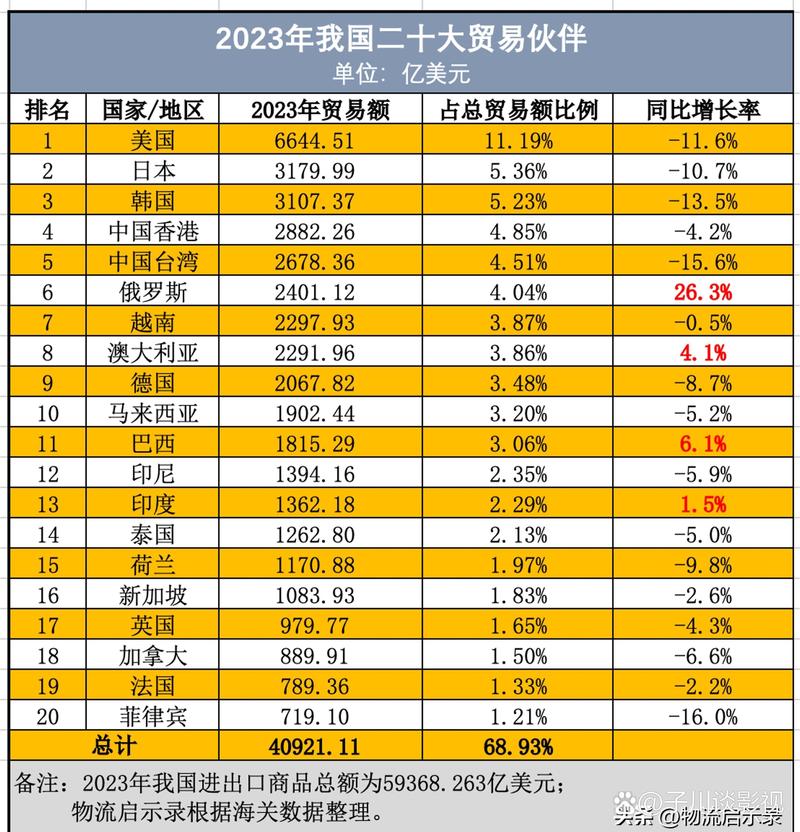中国进出口贸易公司排名