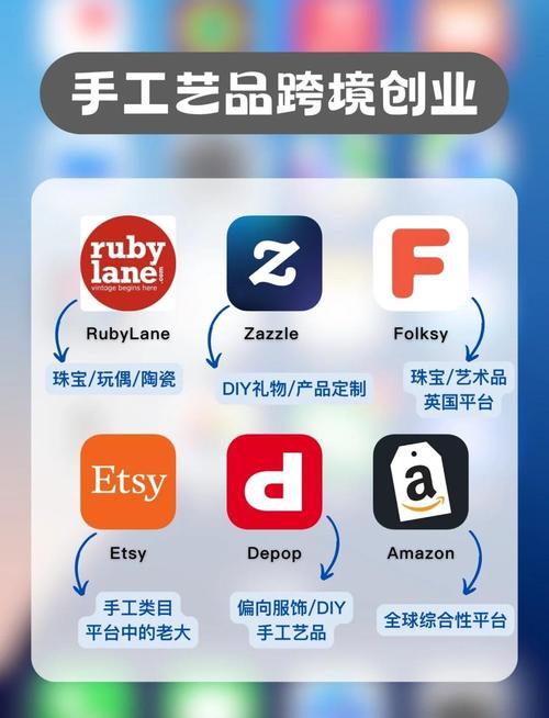 国外有哪些饰品网站