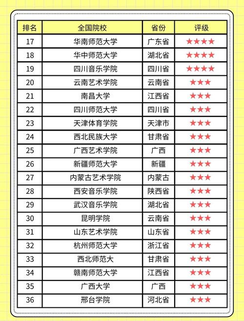 关于三字代码有哪位高人指点一下(要实现思路)