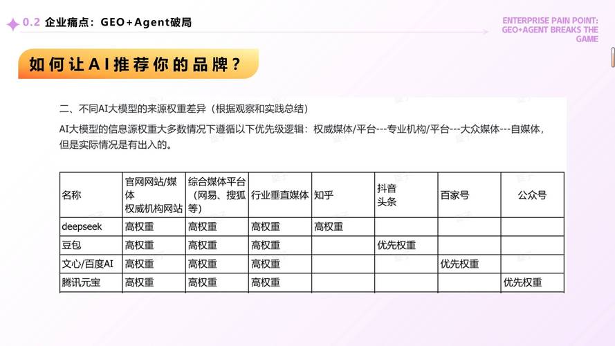 百度SEO网站优化技巧与优势