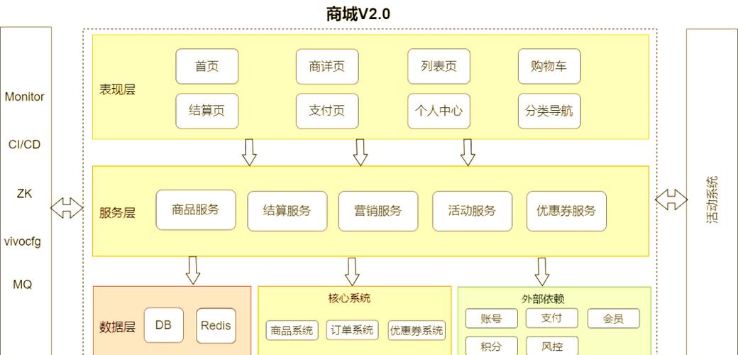 如何设计电子商务网站设计