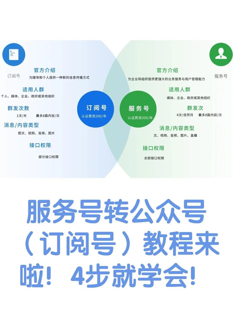 在小程序里便捷关注服务号