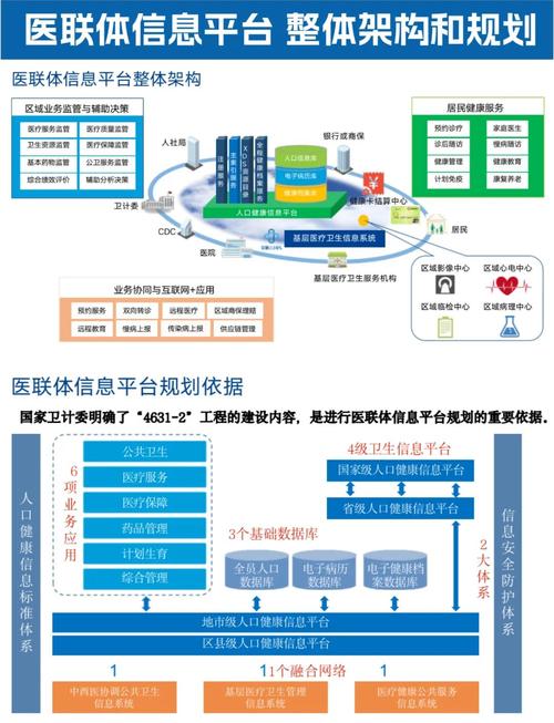 四步骤打造智慧医院信息化建设