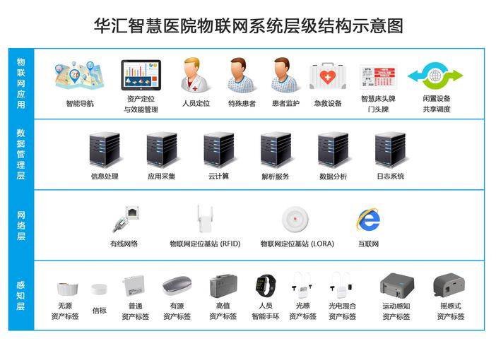 医院如何建立营销型网站