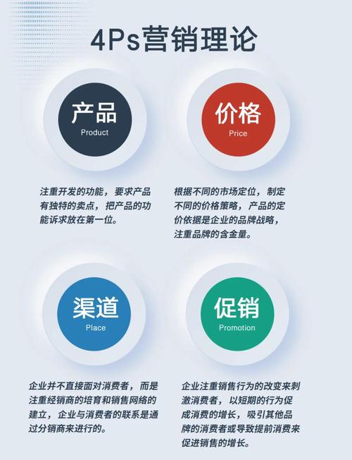 网络营销应该怎么做?
