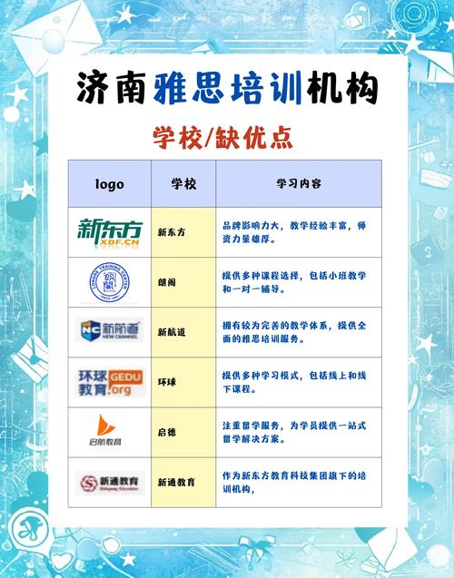 济南都有那些培训机构