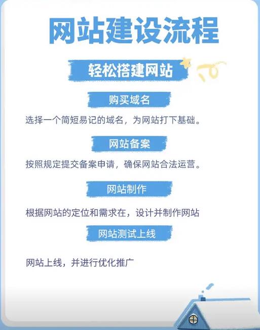 东莞网站优化的步骤和技巧有哪些