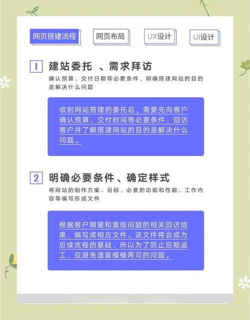 我上个月建了一个网站,请问我该如何来做SEO优化和推广啊