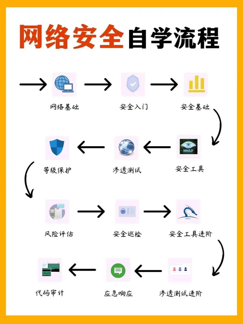 百度推广seo自学？百度SEO推广