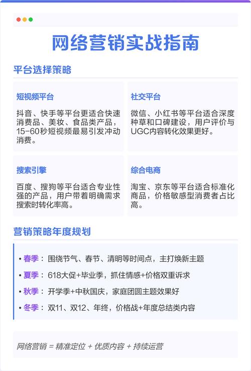 想自学网络营销,不知道怎么入门
