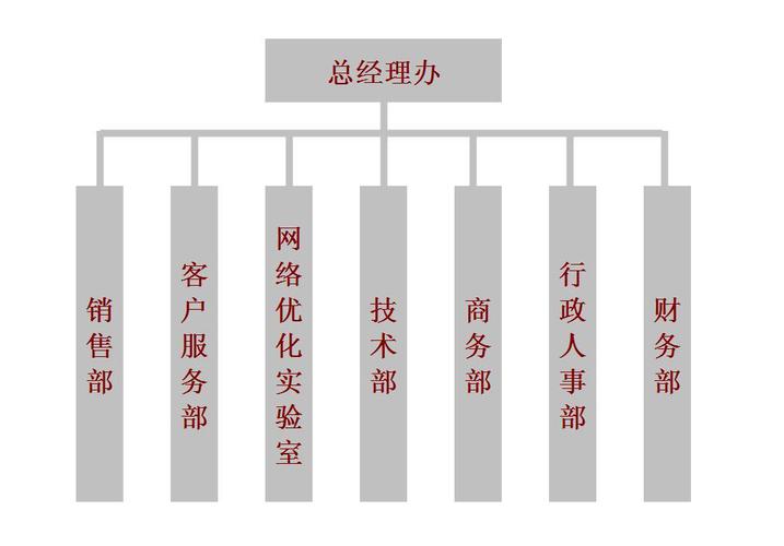南昌创胜网络科技有限公司产品介绍