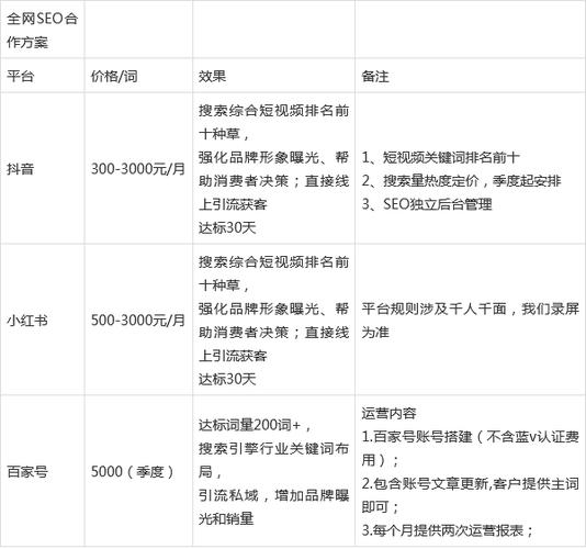 在深圳seo会的不多一个月多少钱